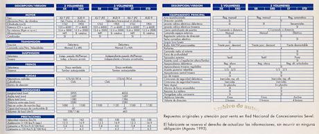 Gama Peugeot 306 presentada en 1995 por SEVEL Argentina Gama Peugeot 306 presentada en 1995 por SEVEL Argentina