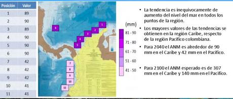 nivel del mar