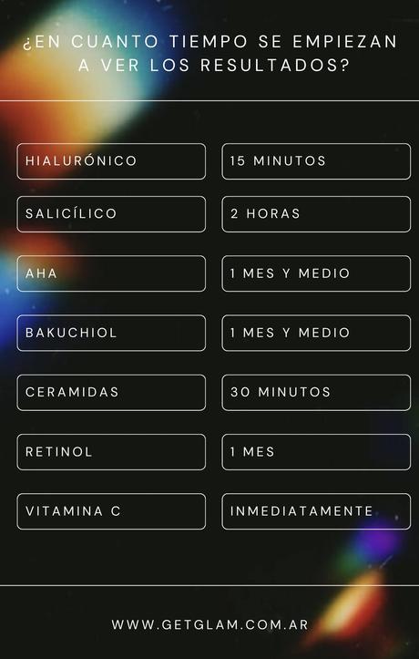 cuanto tarda una crema cosmético ingrediente en hacer efecto manchas luminosidad retinol ácidos péptidos arrugas