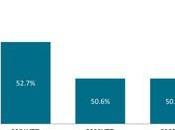 tasas fidelidad marcas automotrices muestran cambio positivo, según S&amp;P Global Mobility