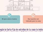 Asesoría mensual Feng Shui