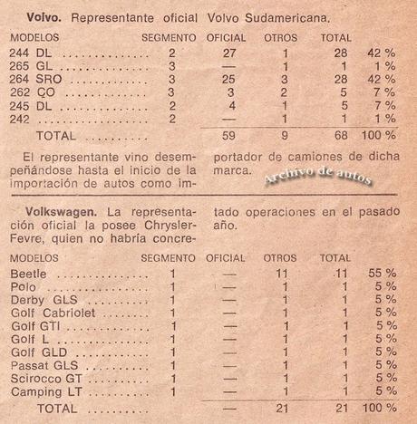 Autos importados a Argentina durante el año 1979