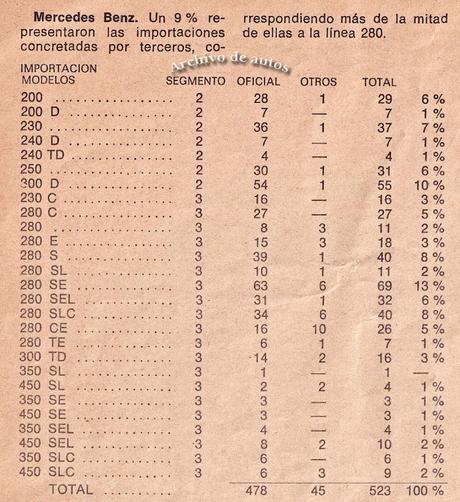 Autos importados a Argentina durante el año 1979