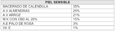 Fórmula Natural para Piel Sensible: Receta con Caléndula, Almendras y CBD