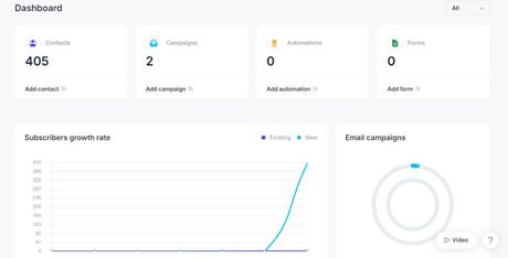 Test email marketing desde WordPress