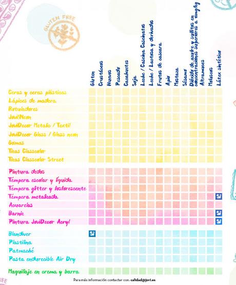 Material Escolar Apto para Alérgicos 2024