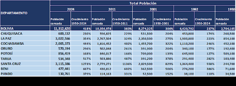 Las Bolivias ¿incensadas? Round 2