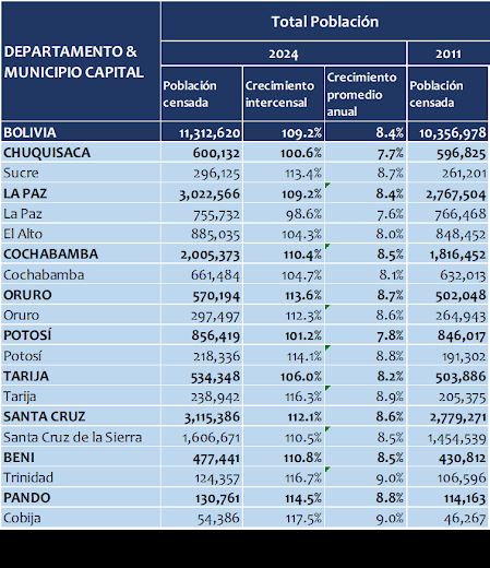 Las Bolivias ¿incensadas? Round 2