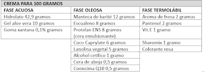 Cómo Hacer una Crema Corporal Hidratante y Regenerante para Pieles Grasas Cómo Hacer una Crema Corporal Hidratante y Regenerante para Pieles Grasas