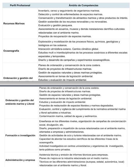 Ciencias-del-mar-perfil-profesonal Ciencias-del-mar-perfil-profesonal