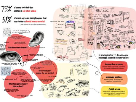 Los 25 proyectos innovadores que proponen transformar Londres en una ciudad más accesible y sostenible Los 25 proyectos innovadores que proponen transformar Londres en una ciudad más accesible y sostenible
