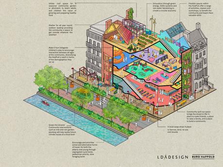 Los 25 proyectos innovadores que proponen transformar Londres en una ciudad más accesible y sostenible