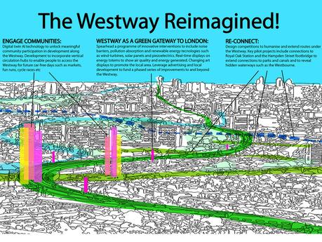 Los 25 proyectos innovadores que proponen transformar Londres en una ciudad más accesible y sostenible Los 25 proyectos innovadores que proponen transformar Londres en una ciudad más accesible y sostenible