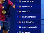 Sevilla, entre equipos jóvenes categoría