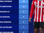 Sevilla, noveno equipo LaLiga canteranos