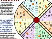 Ruleta