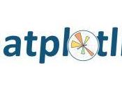 Cómo crear gráficos secundario matplotlib