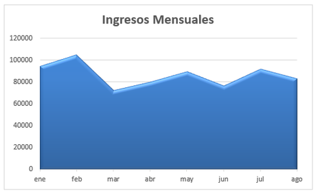Elegir Gráficos Para Cuadros de Mando Elegir gráficos para tu cuadro de mando