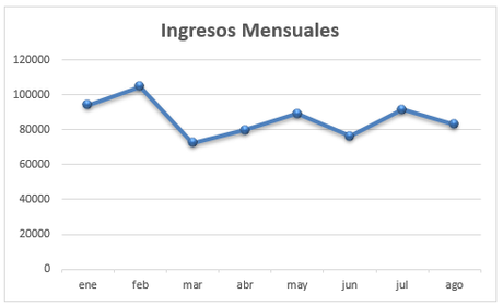 Elegir Gráficos Para Cuadros de Mando Elegir gráficos para tu cuadro de mando