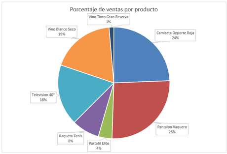 Elegir Gráficos Para Cuadros de Mando Elegir gráficos para tu cuadro de mando