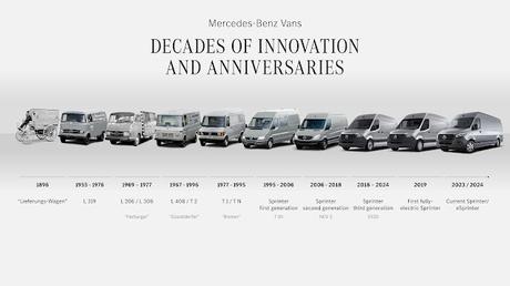 Mercedes-Benz Vans celebra décadas de innovación y aniversarios