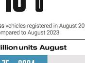 vehículos eléctricos batería matricularon 12.070 unidades agosto 2024 Europa, menos