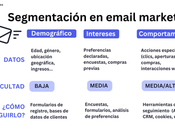 Cómo segmentar correctamente listas email marketing