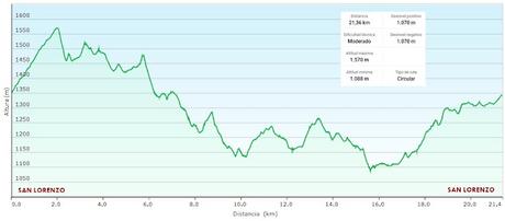 Alto San Lorenzo-La Mirandieḷḷa-La Pena l´Home-Brañieḷḷa