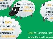 Nueva infografía Social Media España