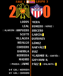 Un partido para olvidar | Unión Española 2 - 0 Junior | Copa Libertadores | Grupo 3 | Fase de grupos