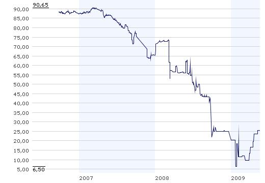 El timo de las Participaciones Preferentes