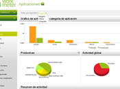 Analiza actividad Workmeter