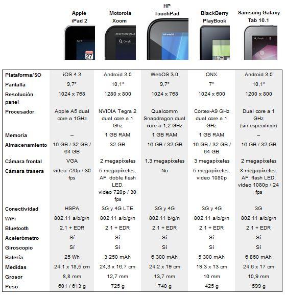 asus transformer prime con tegra 3 comparativa