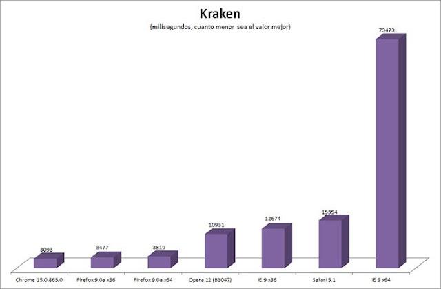 comparativa navegadores kraken