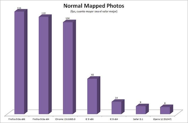 comparativa navegadores normal mapped photos