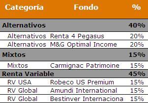 Cómo conseguir rentabilidad en el largo plazo