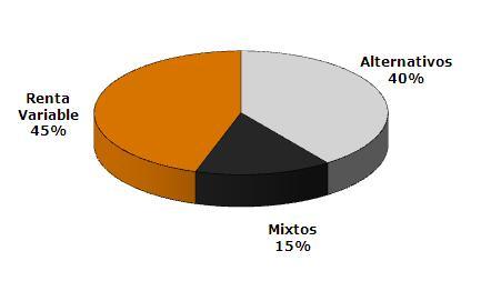 Cómo conseguir rentabilidad en el largo plazo