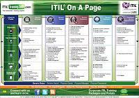 ITIL® en una sola página