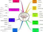 Constelación familiar