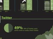 Infografías servirán presentaciones Social Media