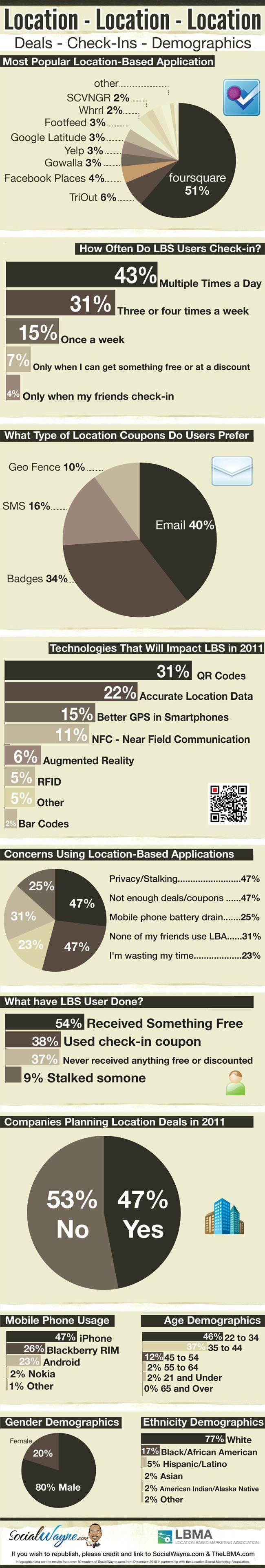 5 Infografías que te servirán en tus presentaciones de Social Media