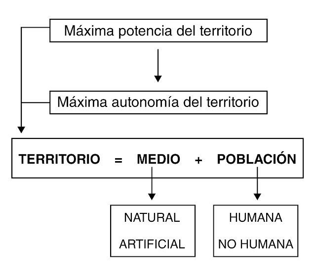 #Guadalmedina: Hacia la máxima autonomía del territorio