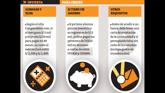 Si ganas desde s/.2,400 puedes acceder a préstamos para maestrías