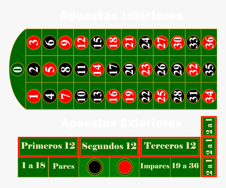 casino slot 12 Zodiacs