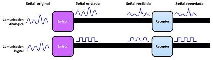 Un interesante paralelismo digital: las telecomunicaciones y el cerebro digital