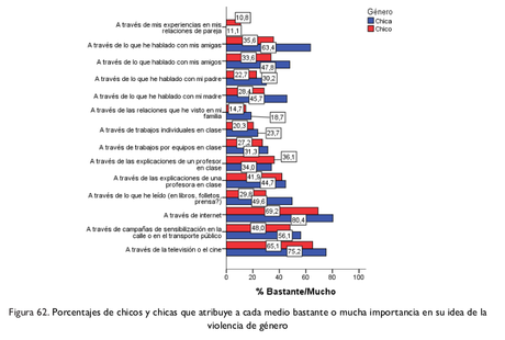 Jóvenes & Feminismo en España ¿Qué hacemos con los adolescentes que temen al feminismo?