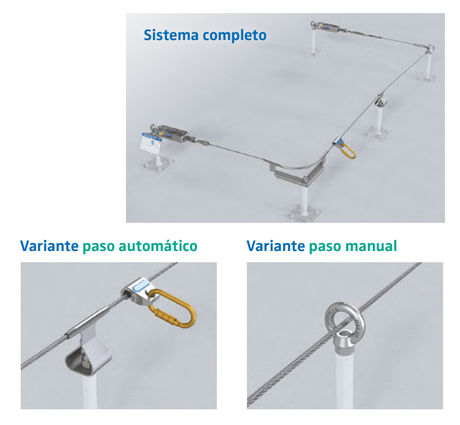 El diario de obra: trabajos en altura y líneas de vida