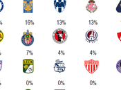 Probabilidades campeón previo jornada futbol mexicano