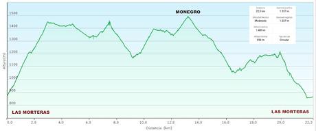 Las Morteras-Branieḷḷa-La Berza-Monegru