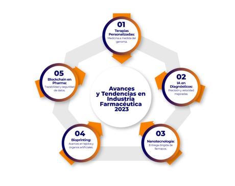 La FARMACIA del FUTURO ya está aquí y su nombre es DIGITALIZACIÓN 2